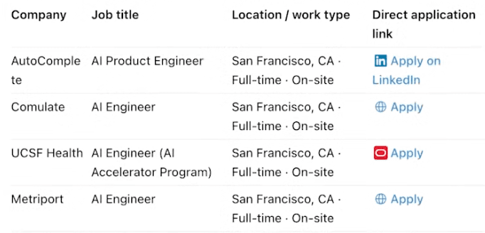 A table of job results: company, job title, location and work type, and a direct application link for each role