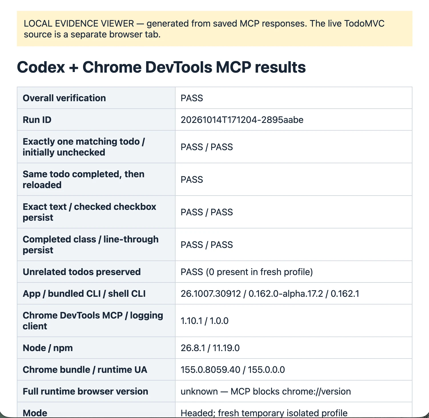Local evidence viewer summarizing the Codex Chrome DevTools MCP verification checks