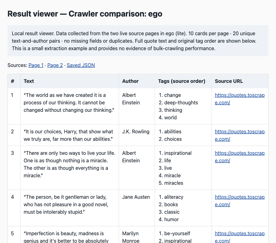 Same-run local ego extraction result viewer showing quote text, authors, ordered tags and source URLs