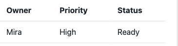 Saved Request Desk row with owner Mira, High priority, and Ready status